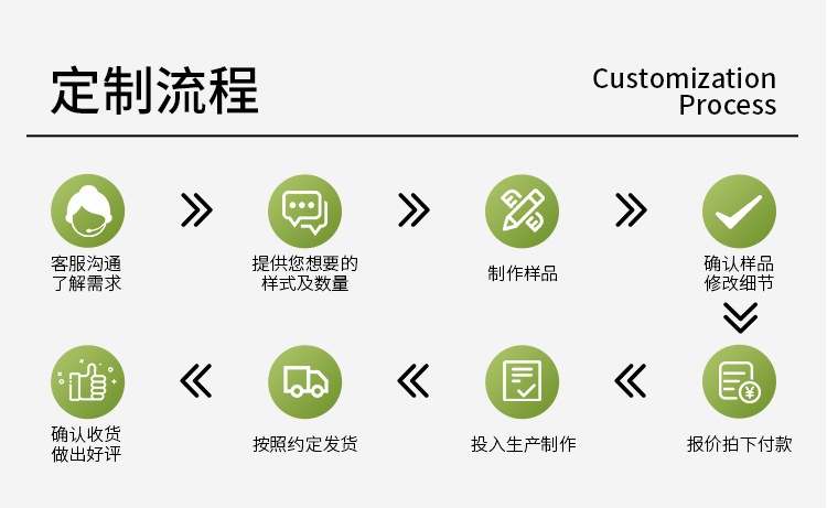 纸护角